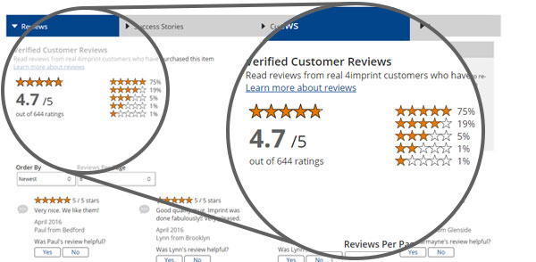 An example of 4imprint reviews